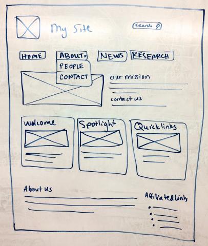 Example wireframe